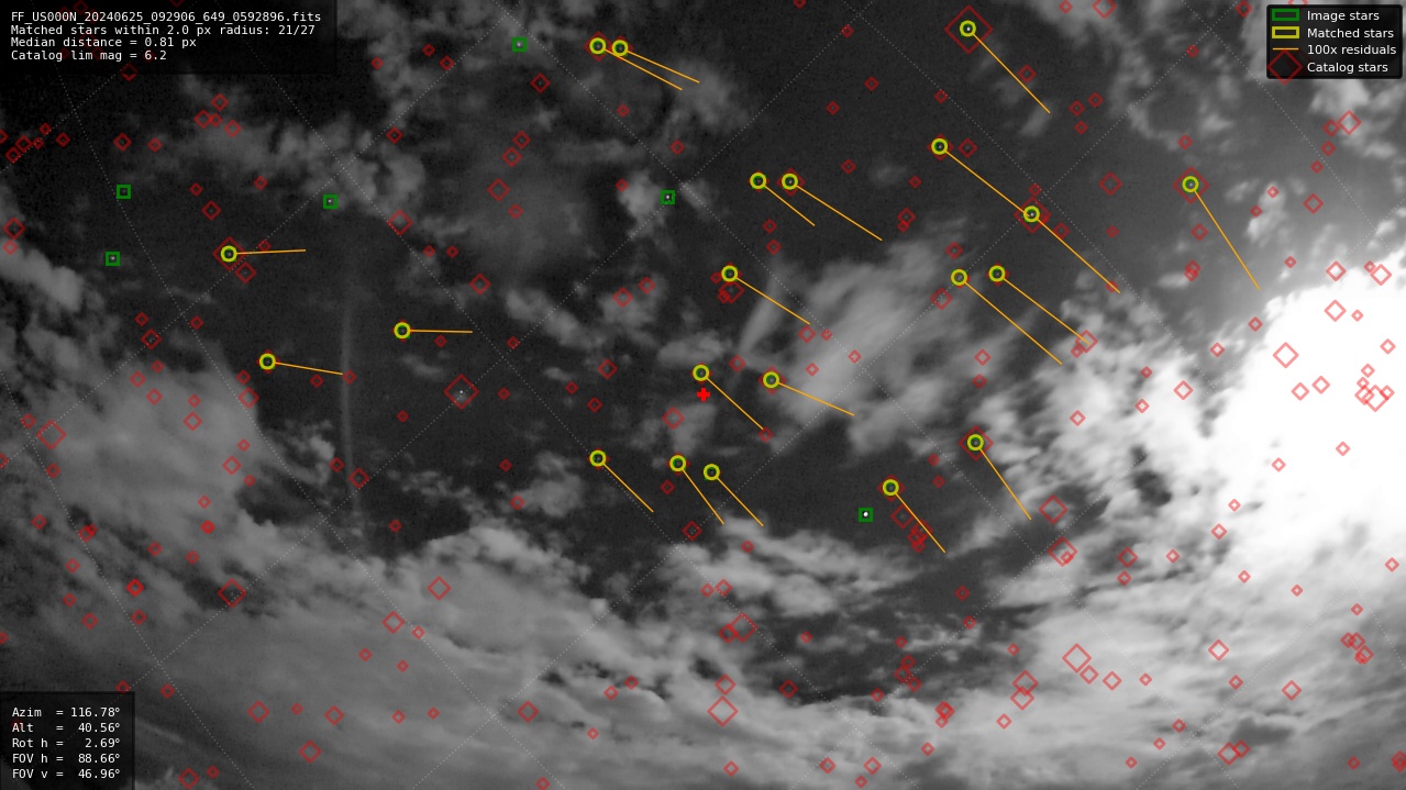 Astrometry report
