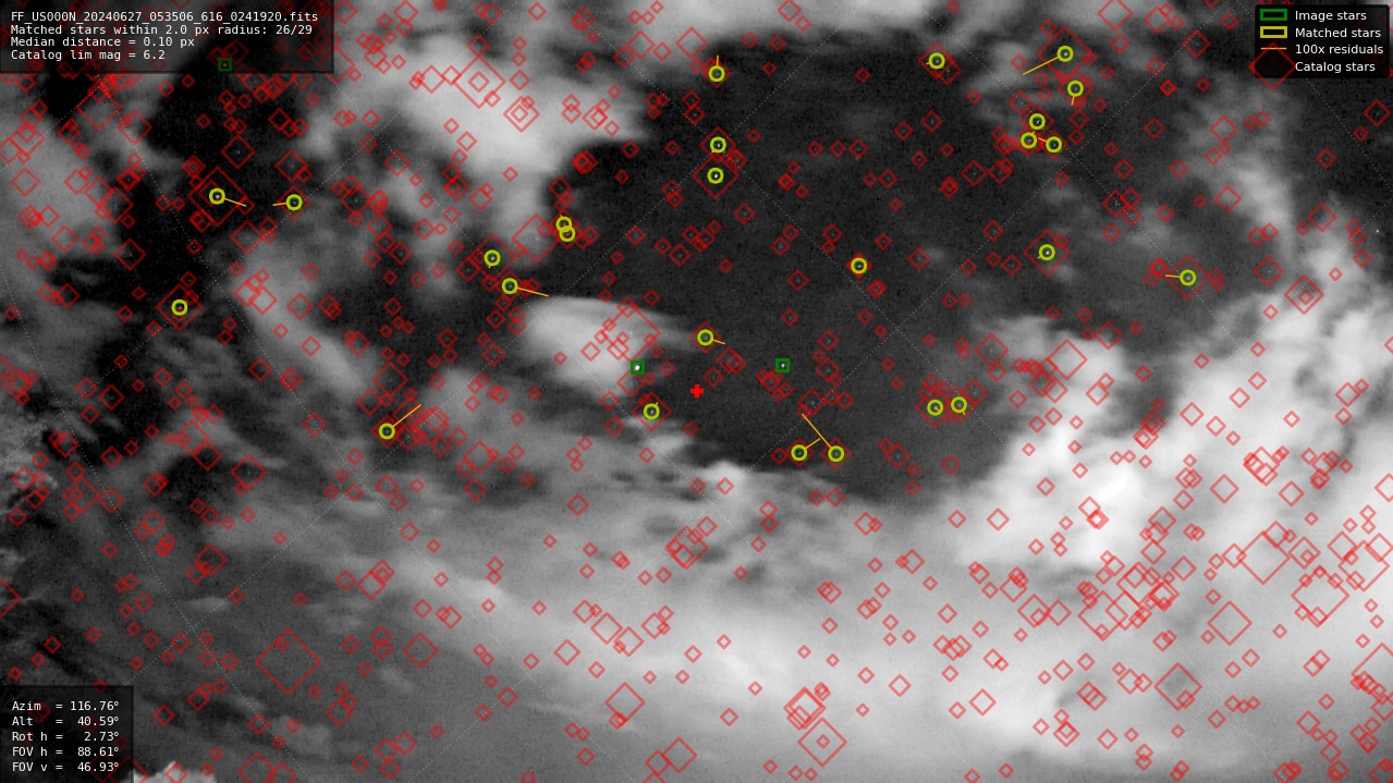 Astrometry report