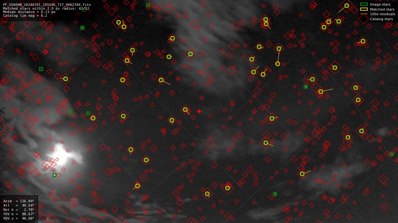 Astrometry report