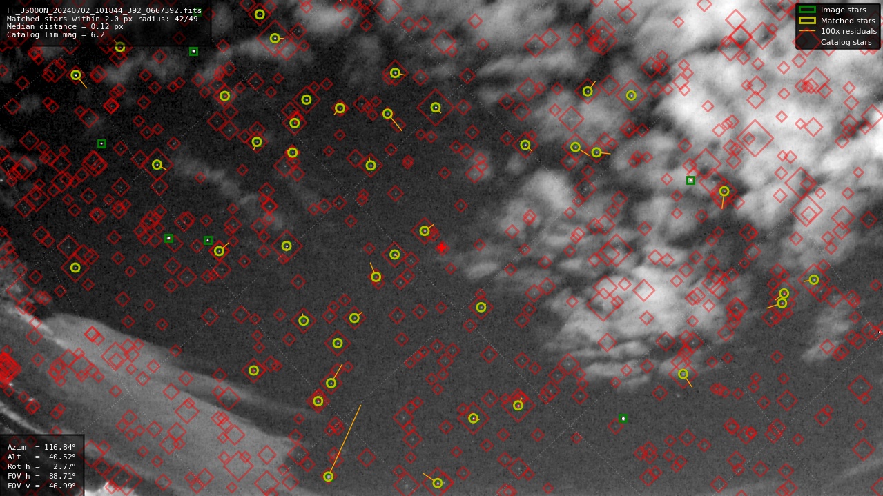 Astrometry report