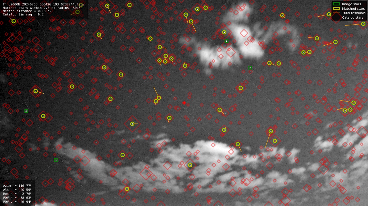 Astrometry report