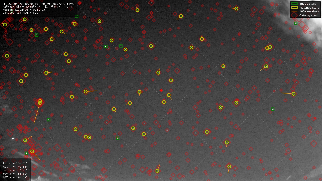 Astrometry report