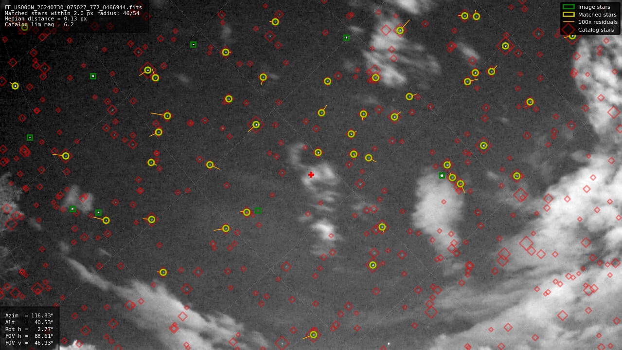 Astrometry report