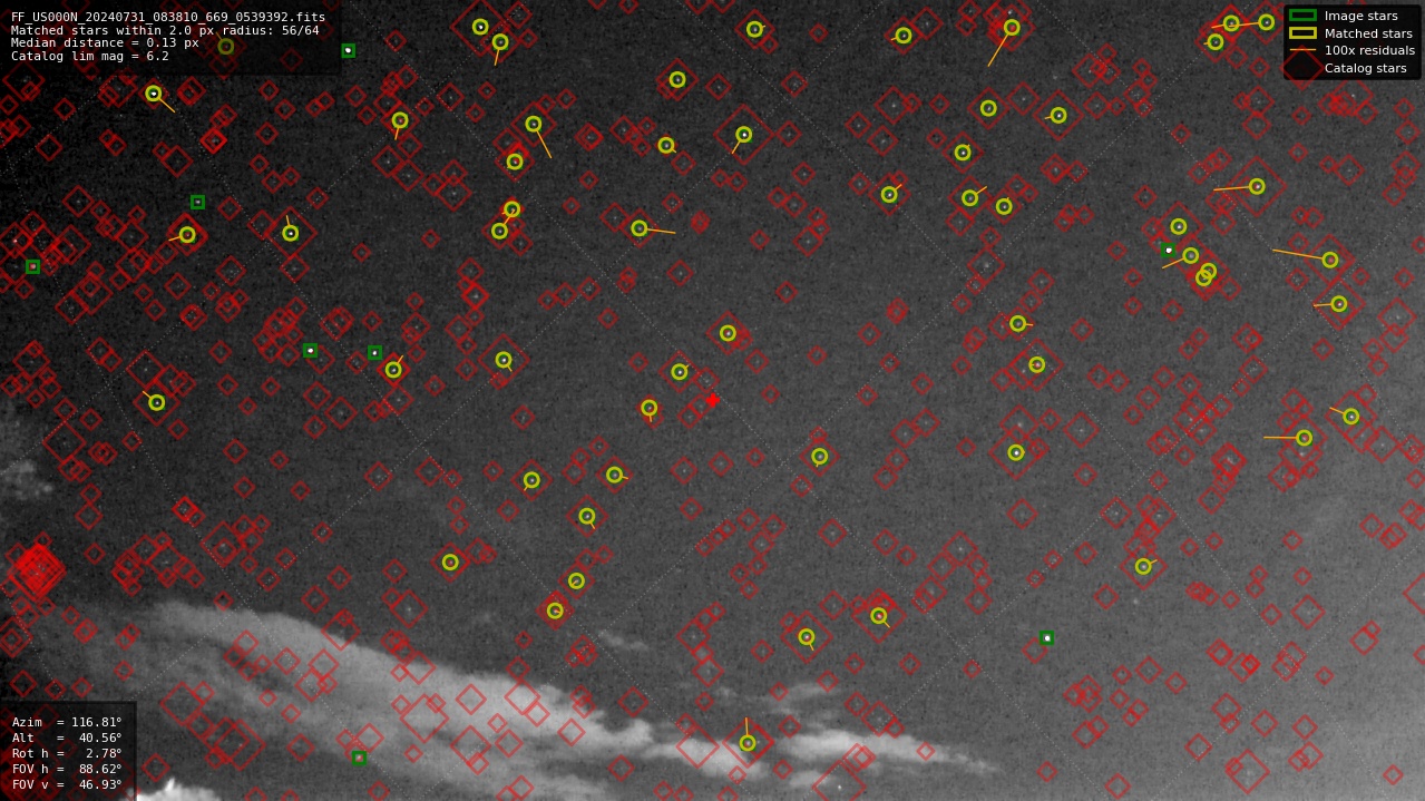 Astrometry report