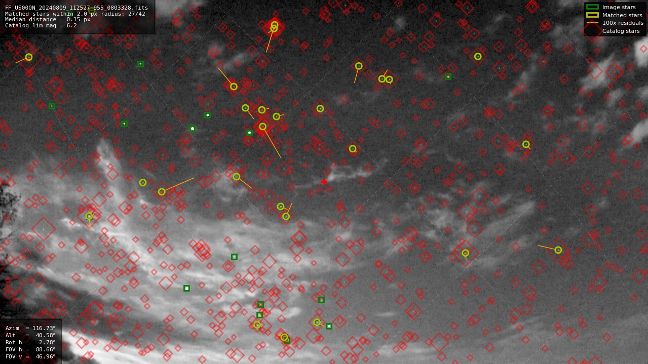 Astrometry report