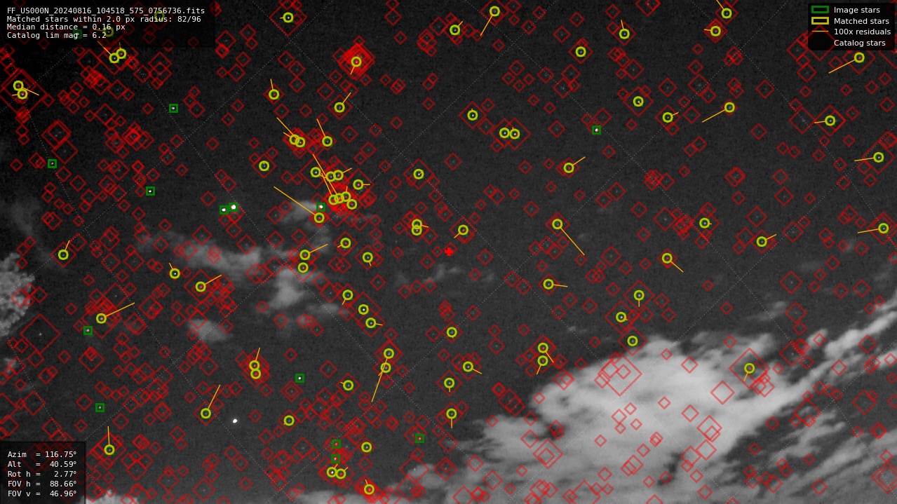 Astrometry report