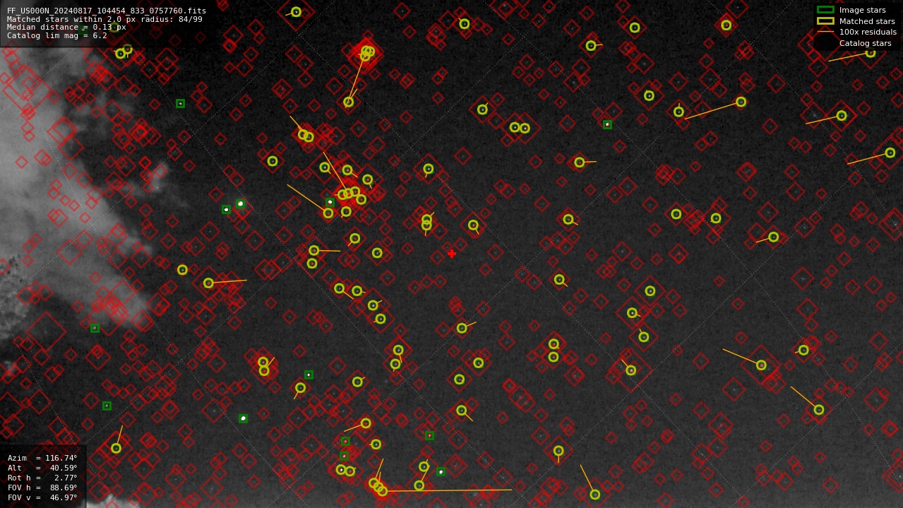 Astrometry report