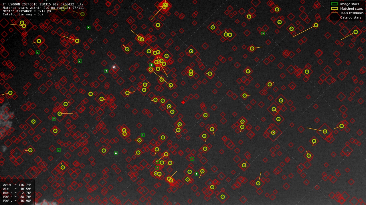 Astrometry report