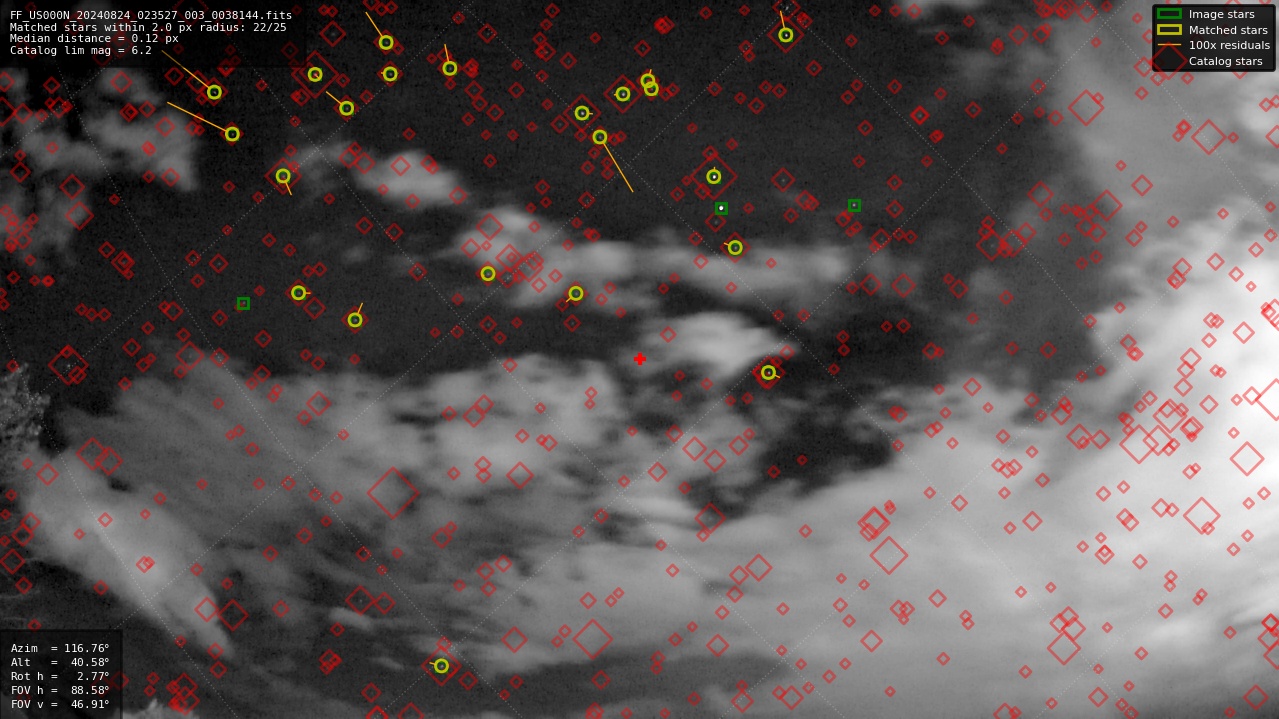 Astrometry report