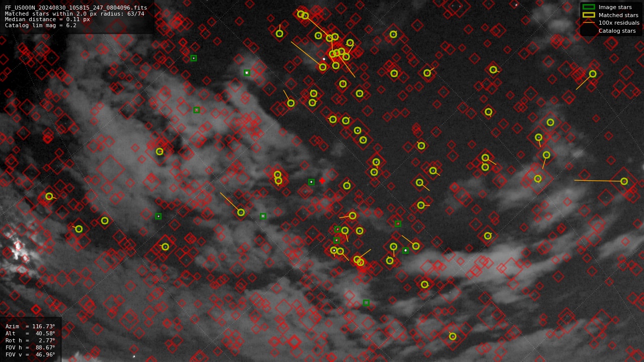 Astrometry report