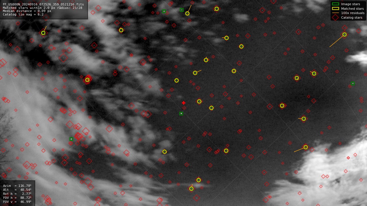 Astrometry report