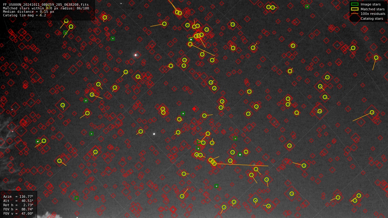 Astrometry report