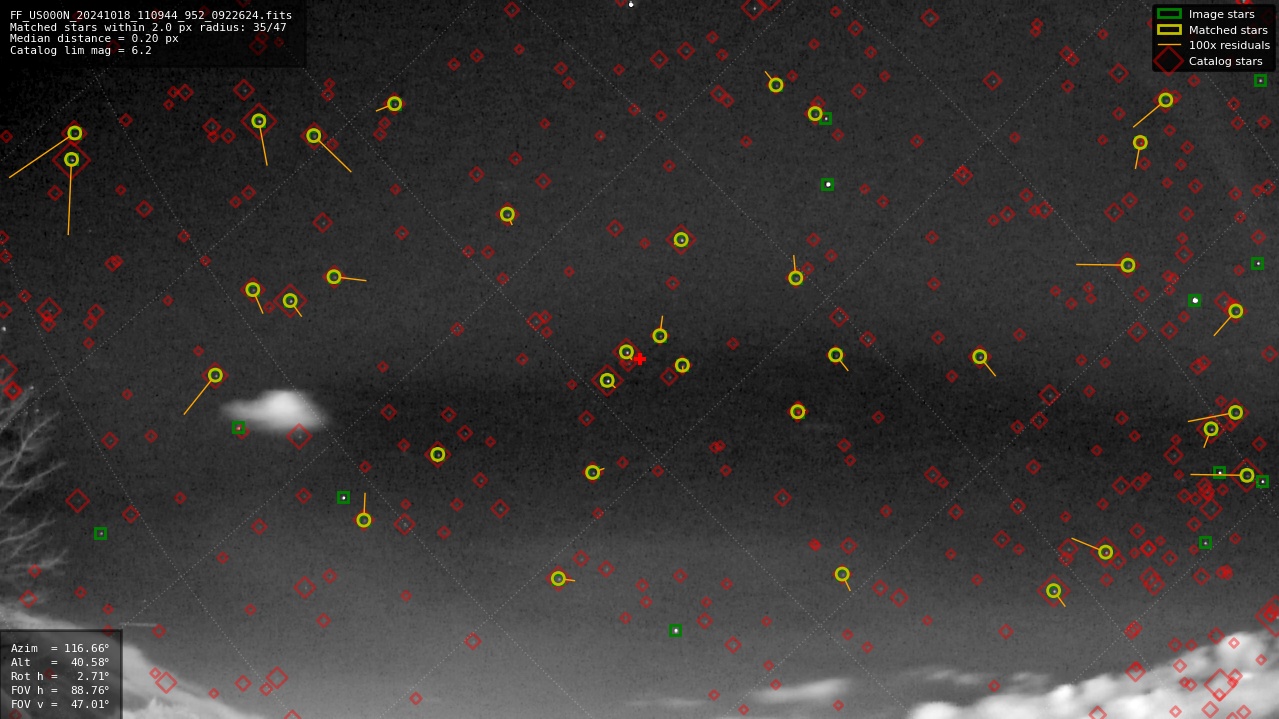 Astrometry report