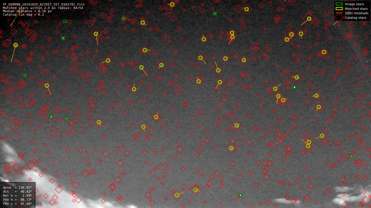 Astrometry report