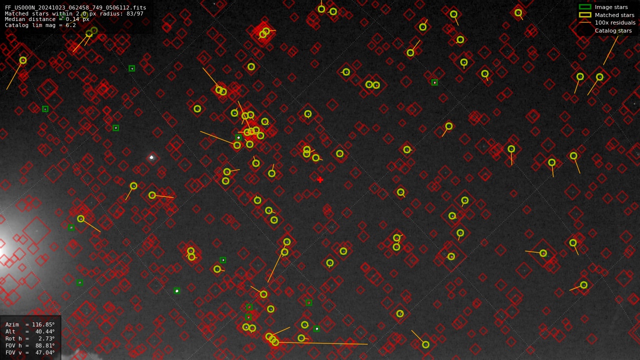 Astrometry report