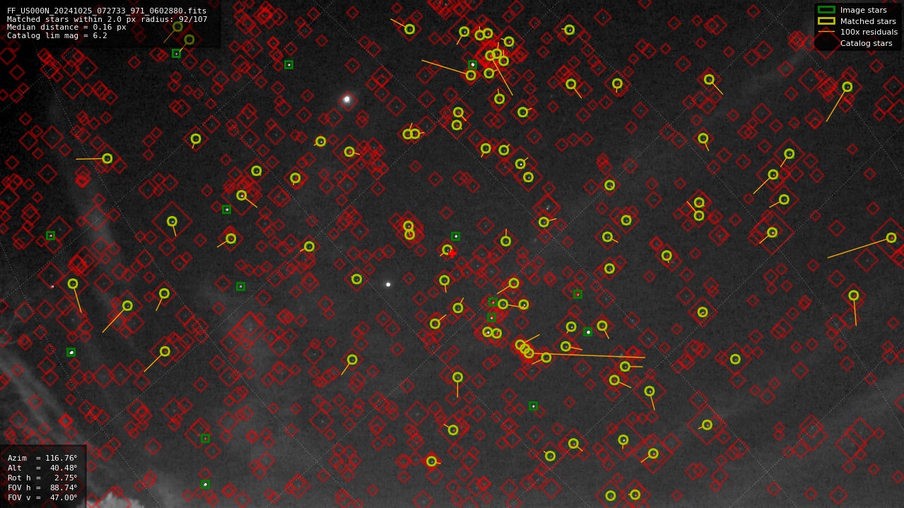 Astrometry report