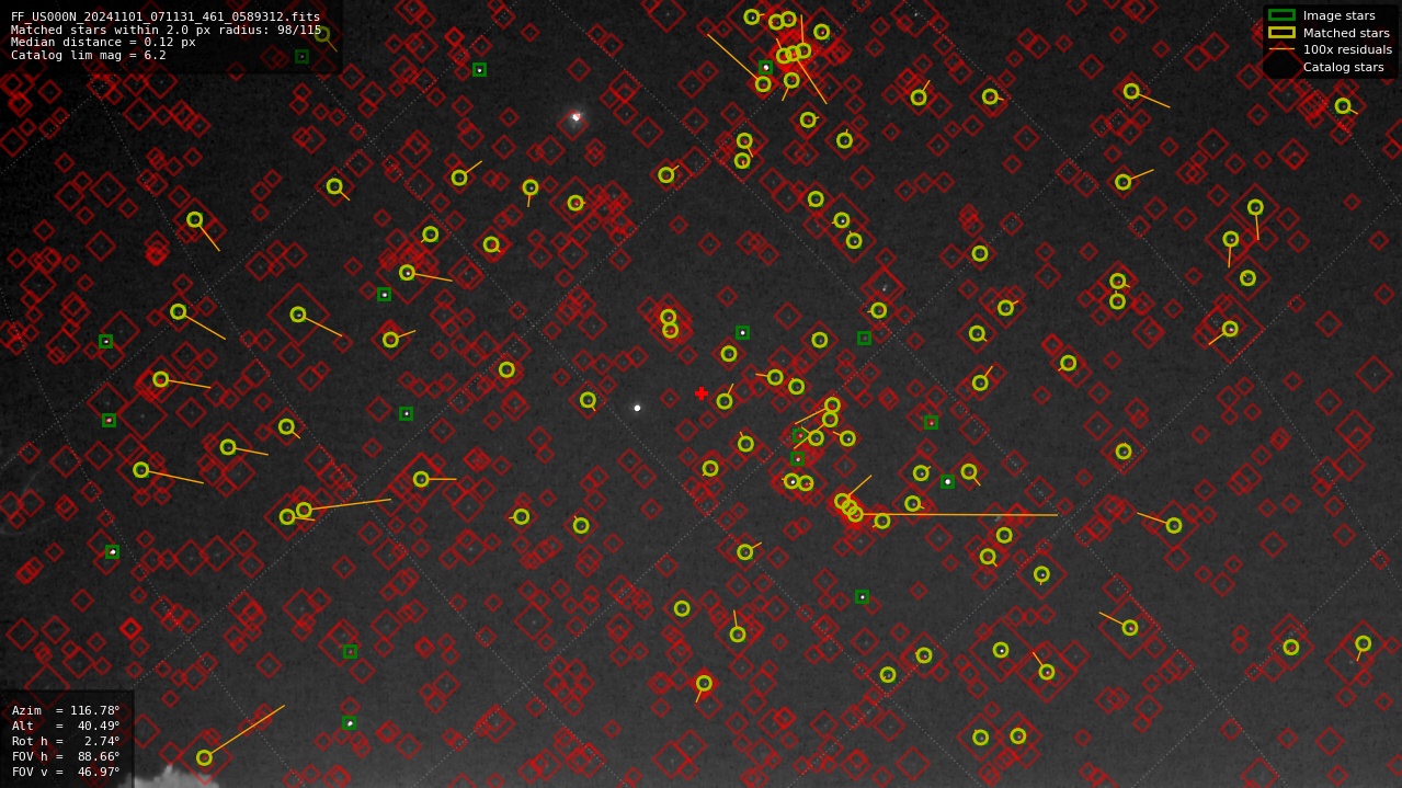 Astrometry report