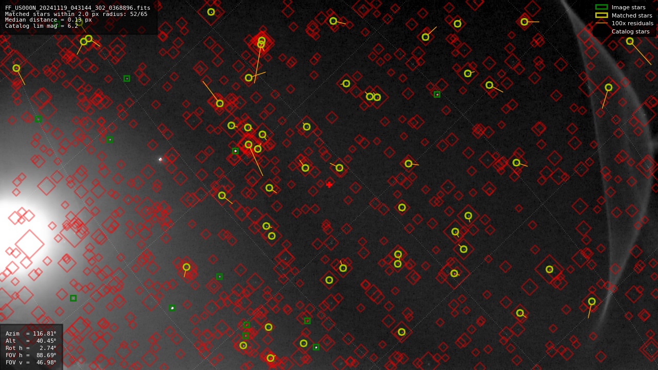 Astrometry report