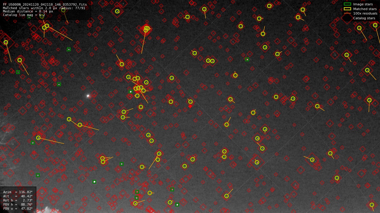 Astrometry report