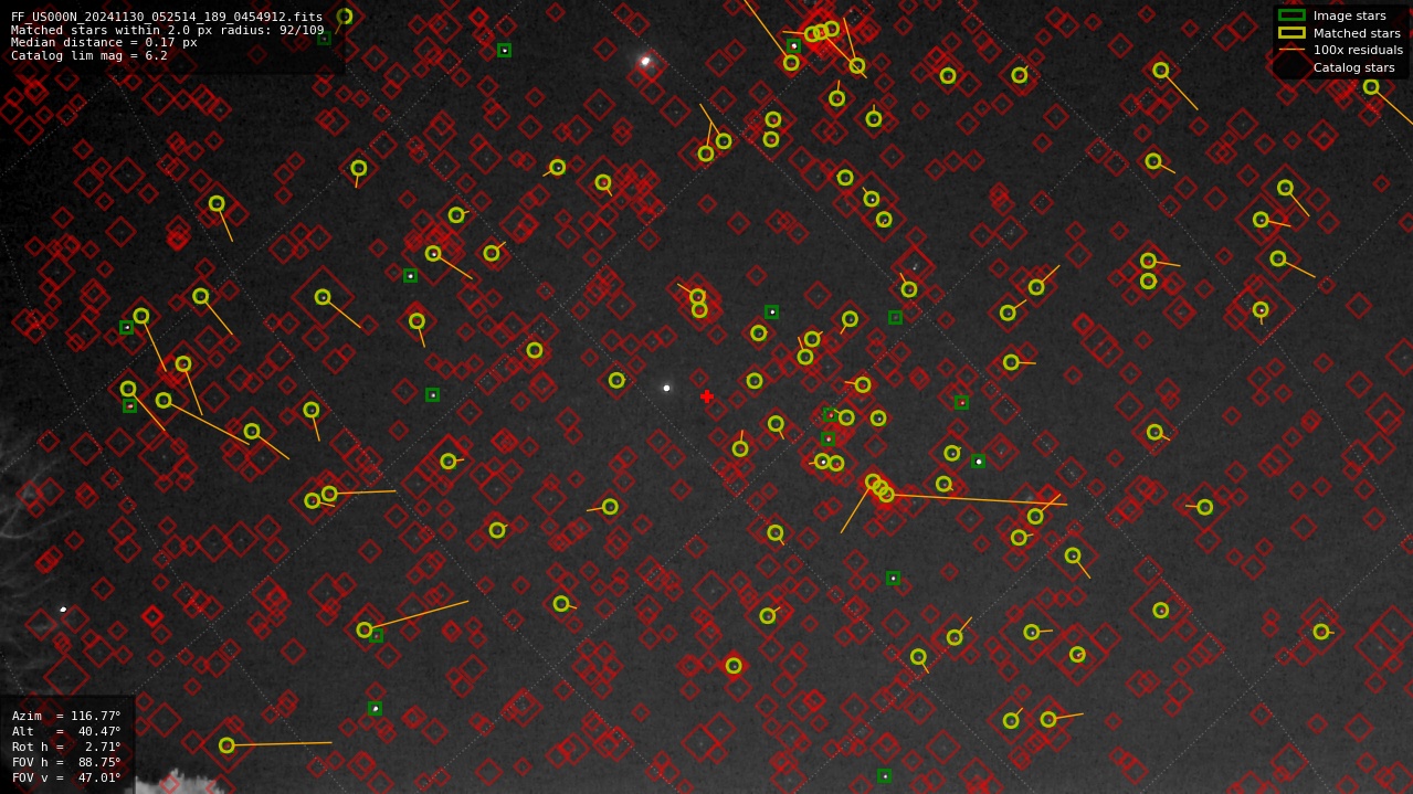 Astrometry report