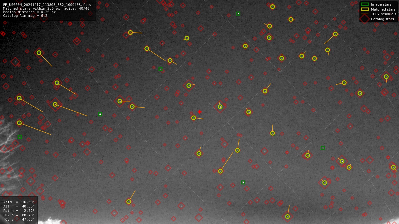 Astrometry report
