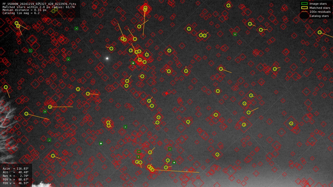 Astrometry report