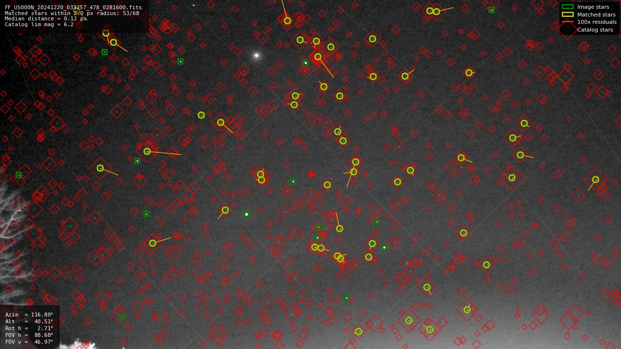 Astrometry report