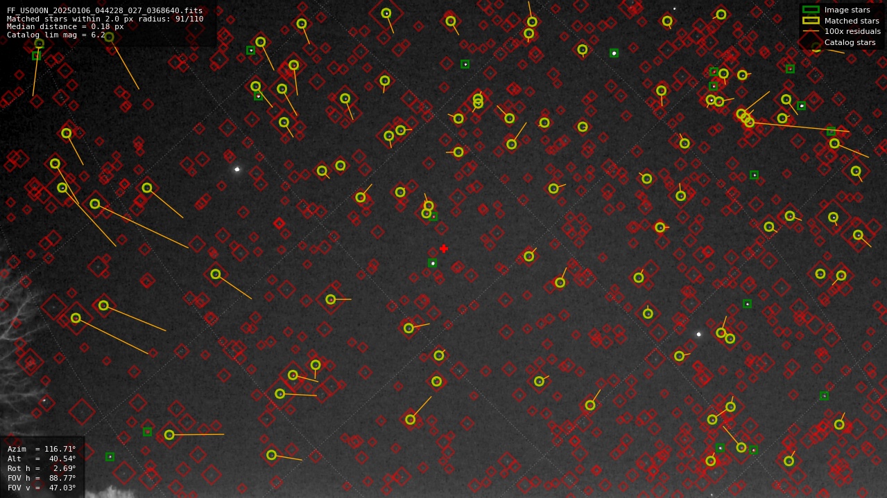 Astrometry report