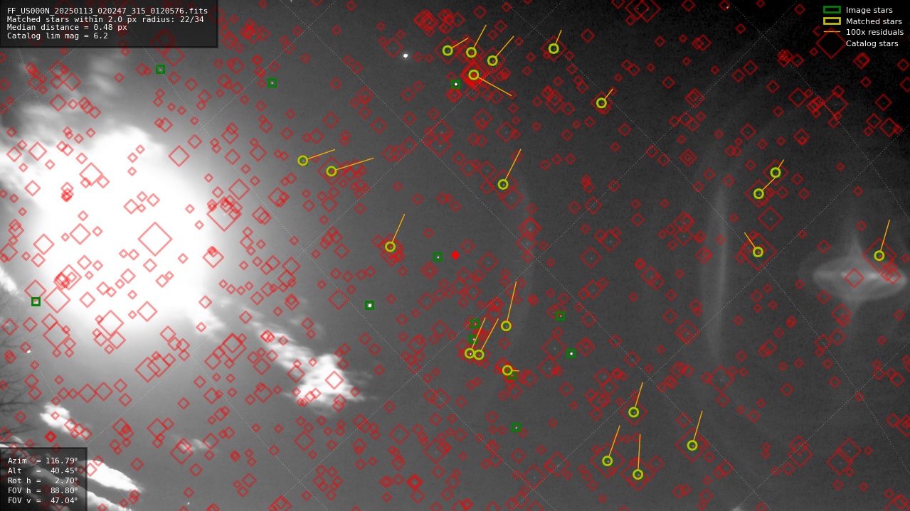 Astrometry report