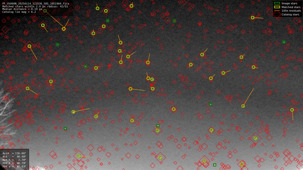 Astrometry report