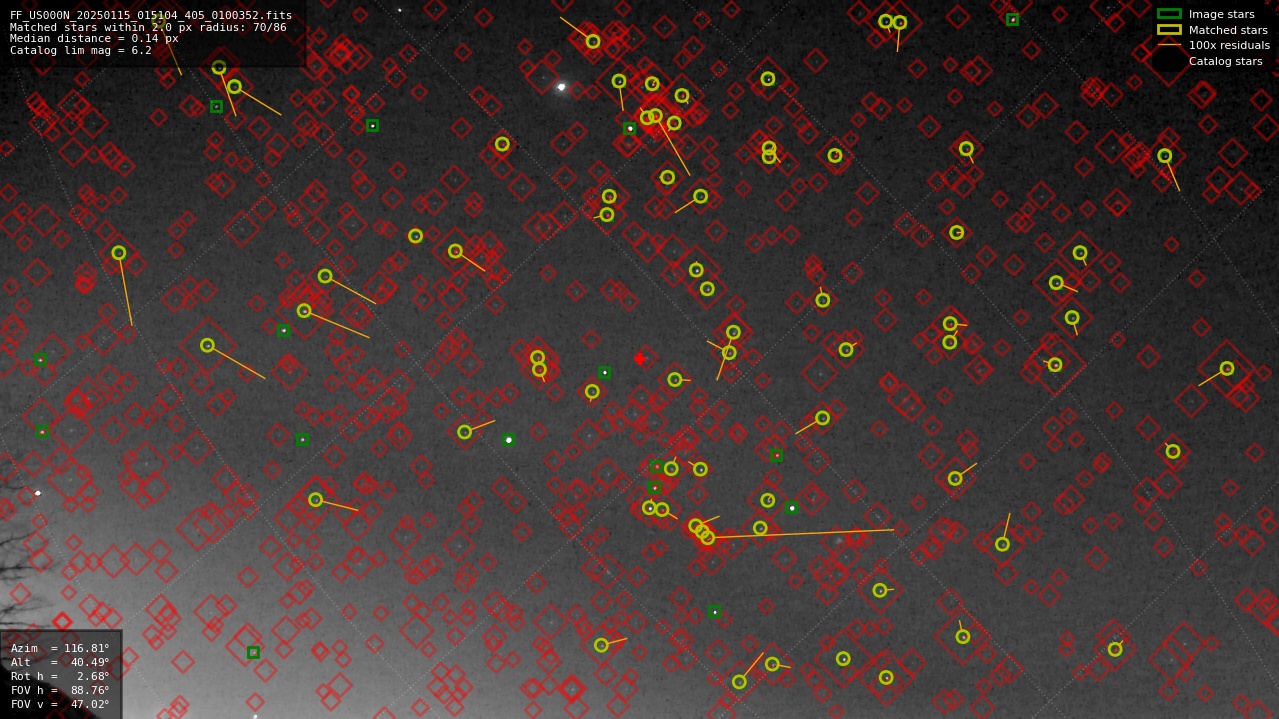 Astrometry report