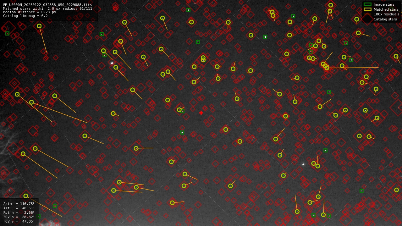 Astrometry report