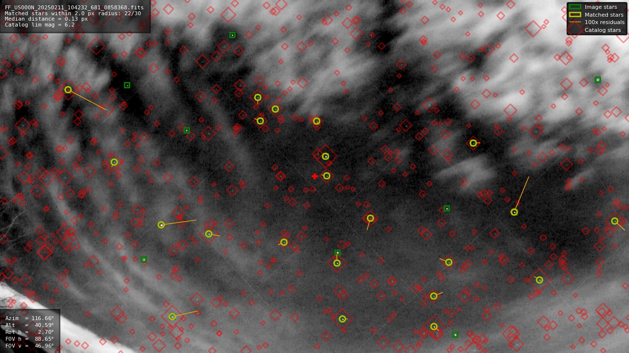 Astrometry report