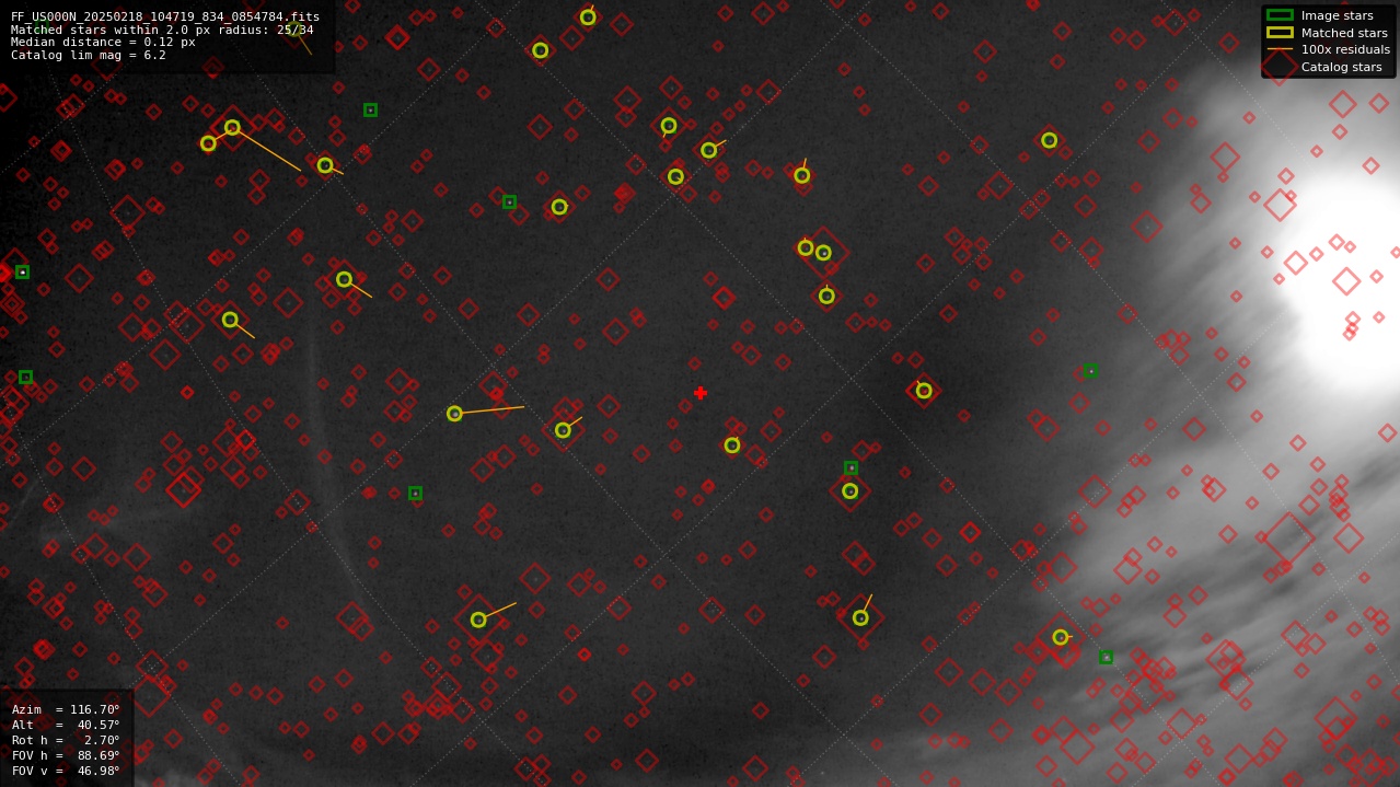 Astrometry report