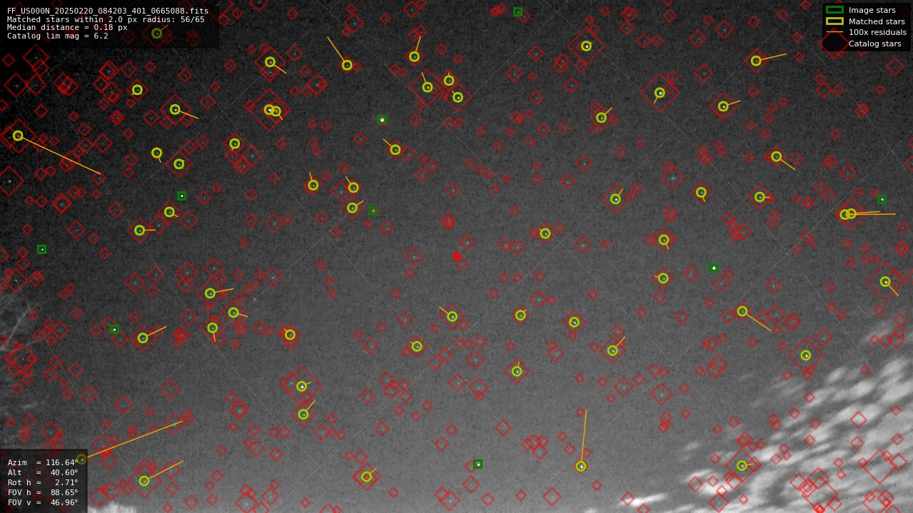 Astrometry report