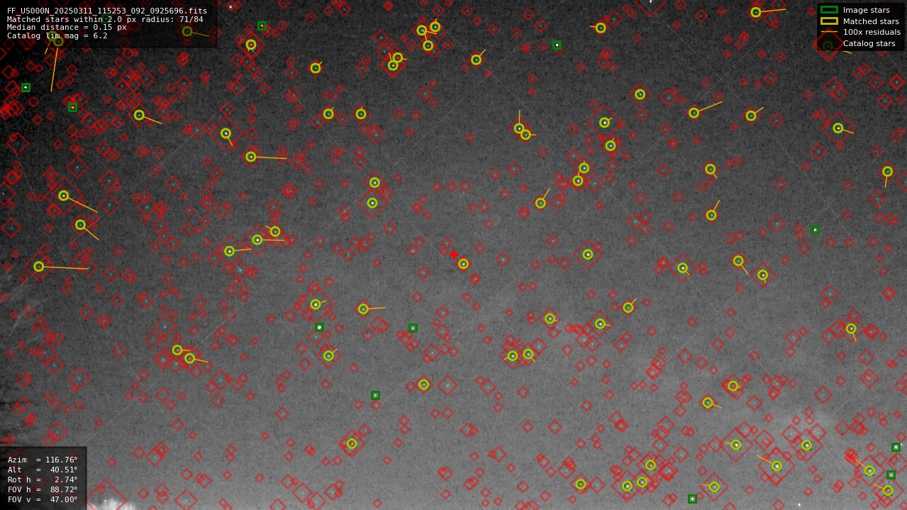 Astrometry report
