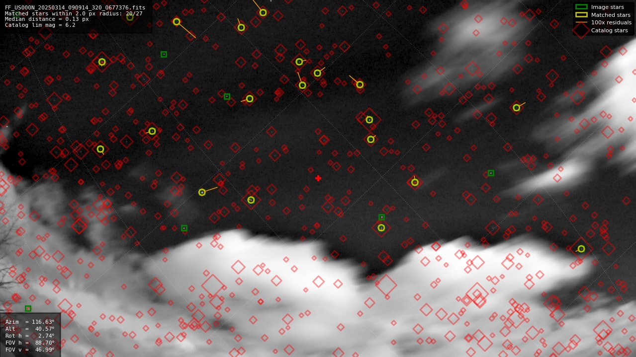 Astrometry report