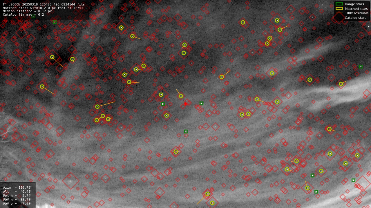 Astrometry report