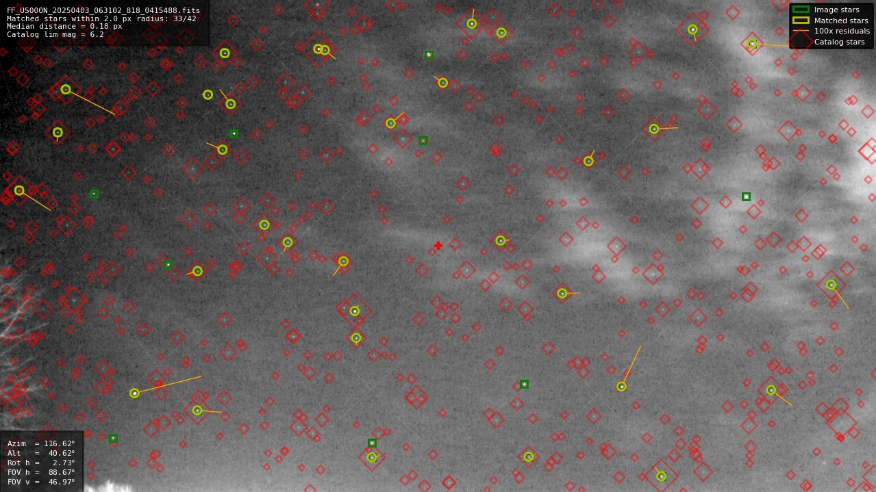 Astrometry report