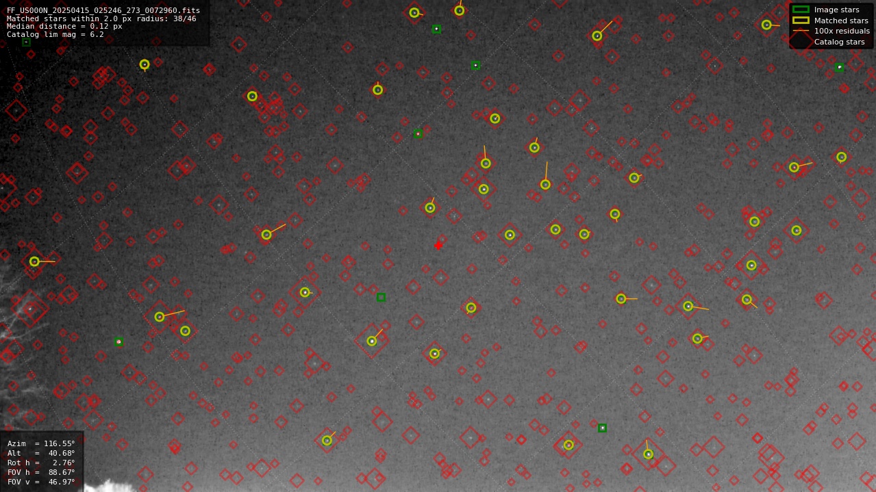 Astrometry report