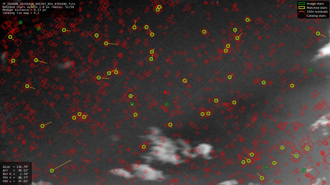 Astrometry report