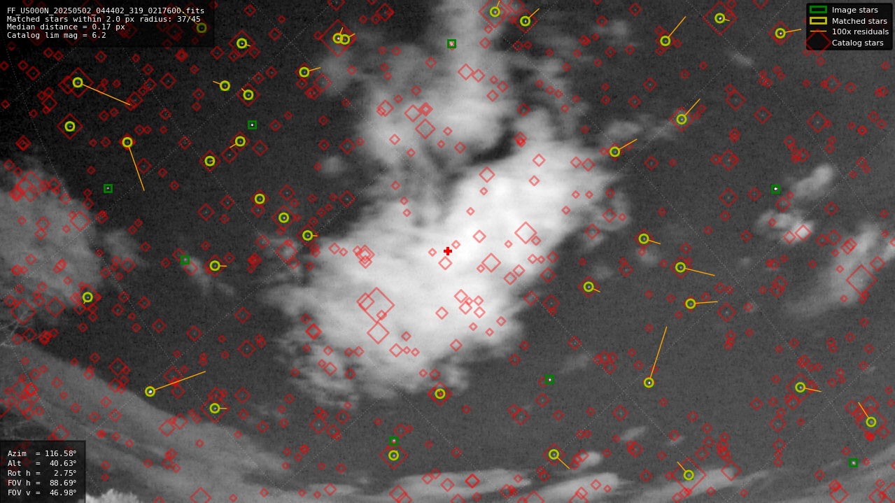 Astrometry report