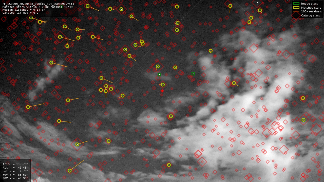 Astrometry report