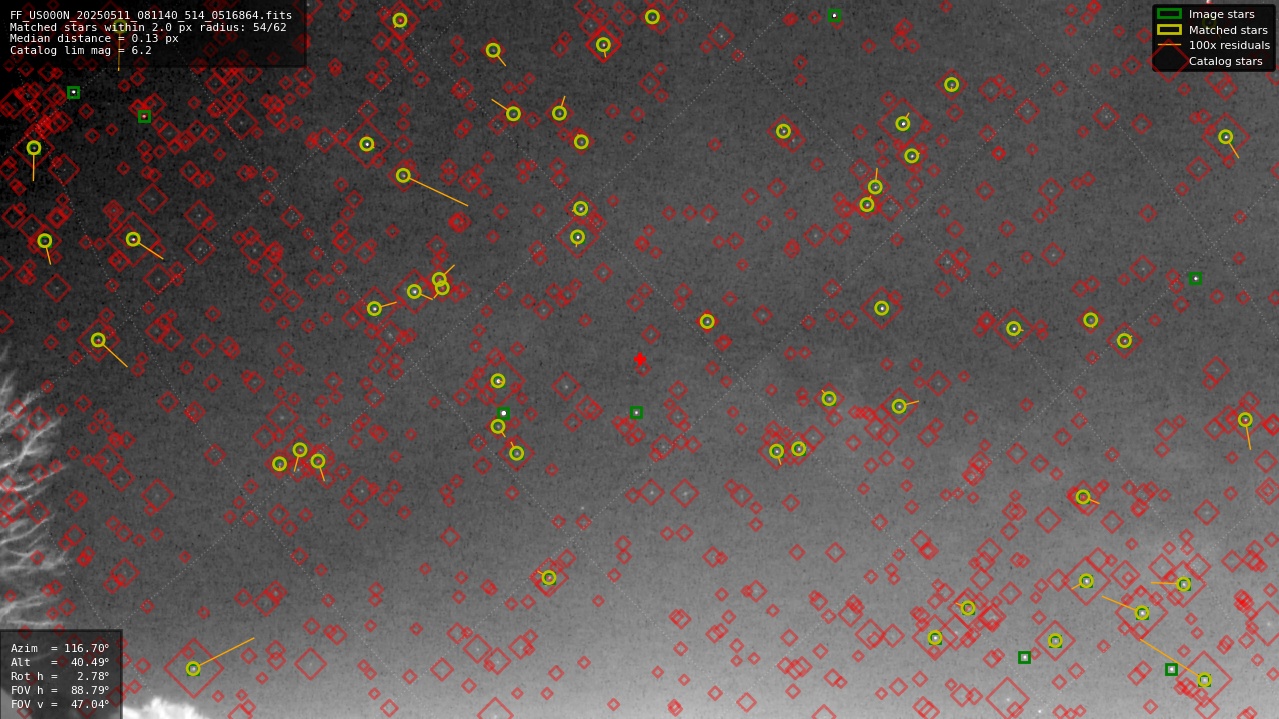 Astrometry report