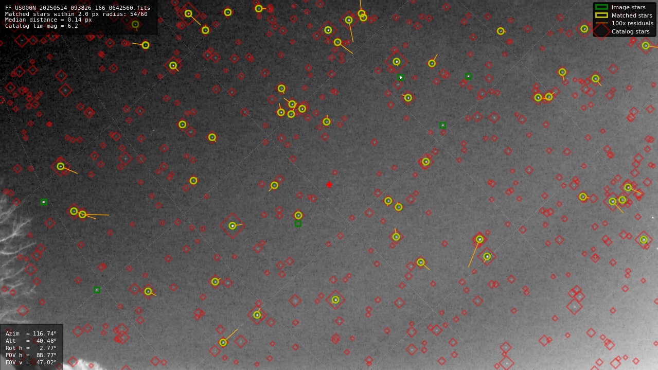 Astrometry report
