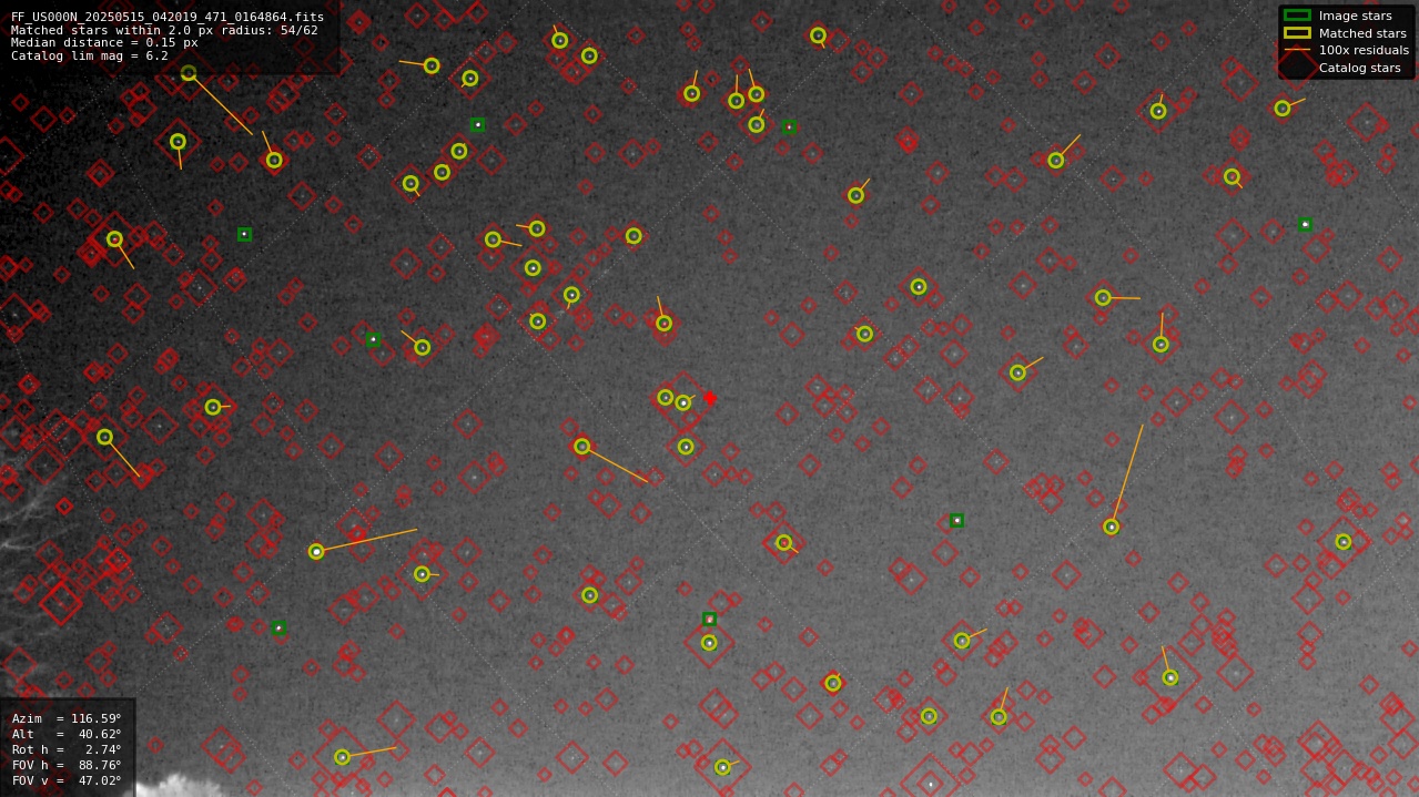 Astrometry report