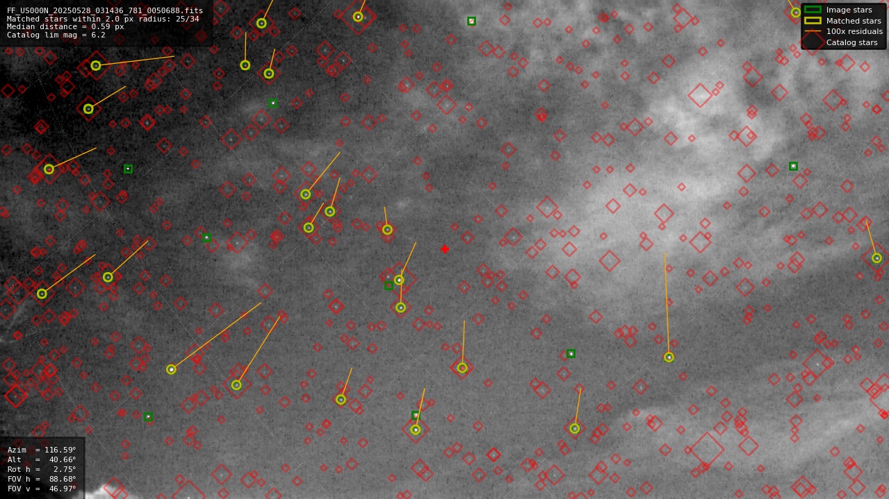 Astrometry report