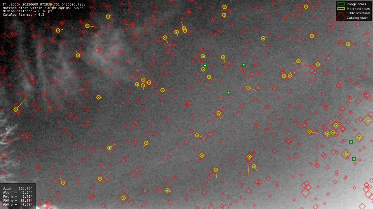 Astrometry report