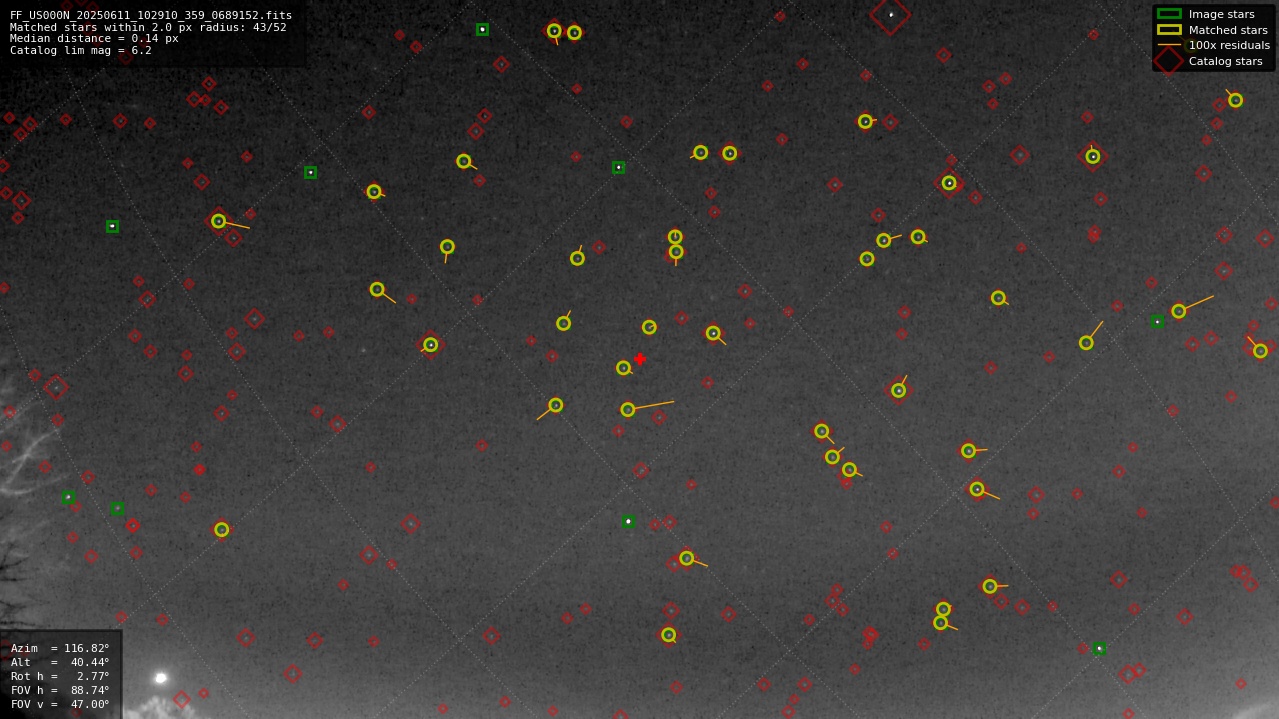 Astrometry report
