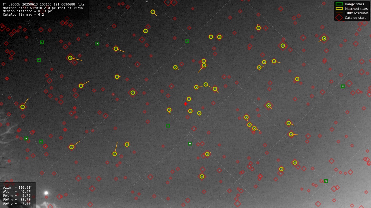 Astrometry report
